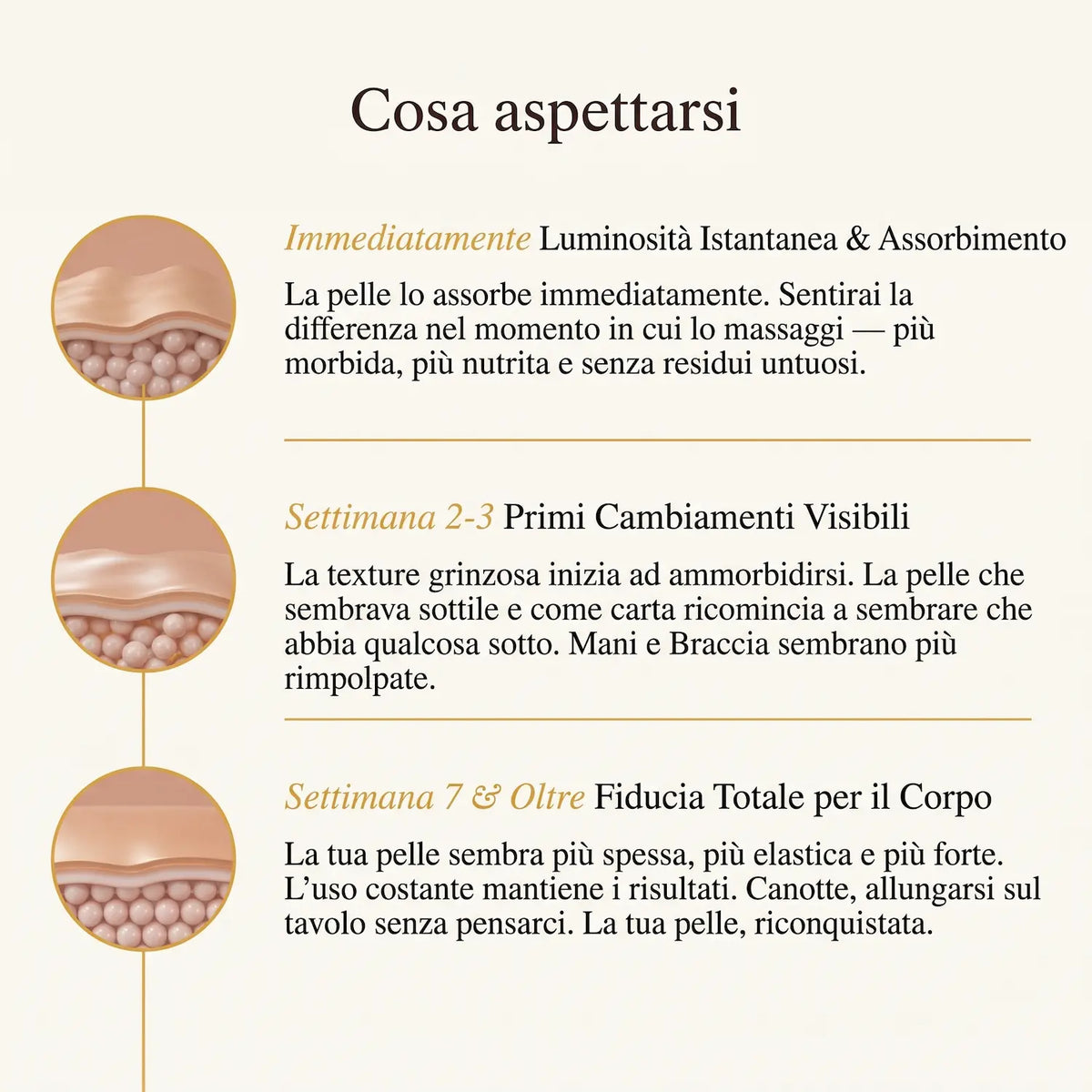 Olio Corpo Botanico